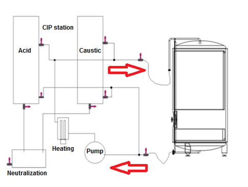 Beer fermentation - Cylindrical conical tank
